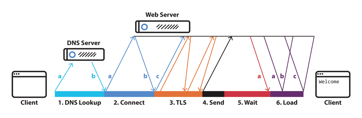 Test web core